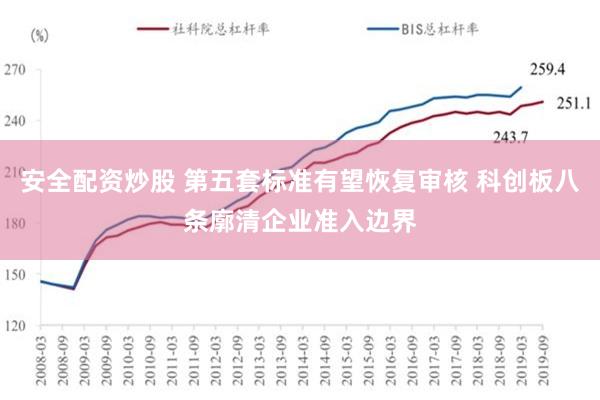 安全配资炒股 第五套标准有望恢复审核 科创板八条廓清企业准入边界