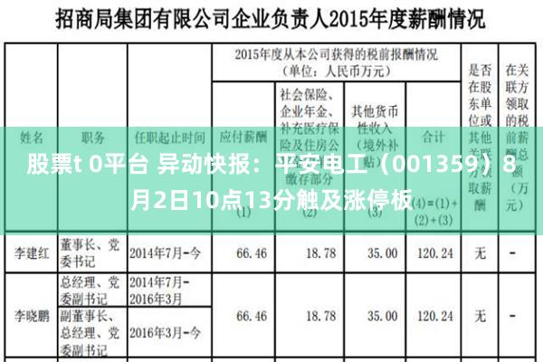 股票t 0平台 异动快报：平安电工（001359）8月2日10点13分触及涨停板