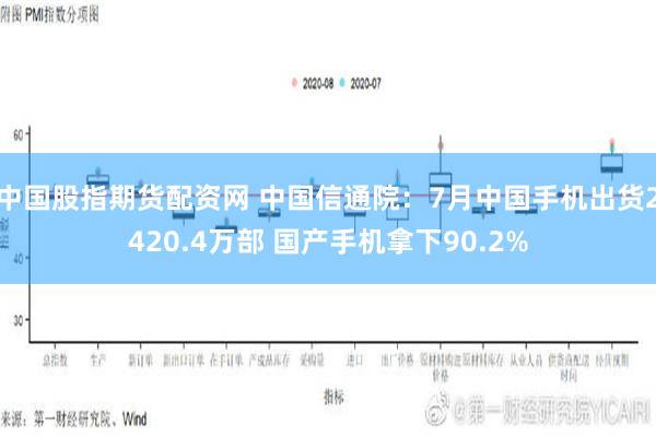 中国股指期货配资网 中国信通院：7月中国手机出货2420.4万部 国产手机拿下90.2%