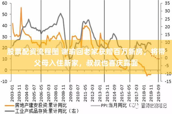 股票配资流程图 谢瑜回老家获赠百万新房，将带父母入住新家，叔叔也喜庆露面