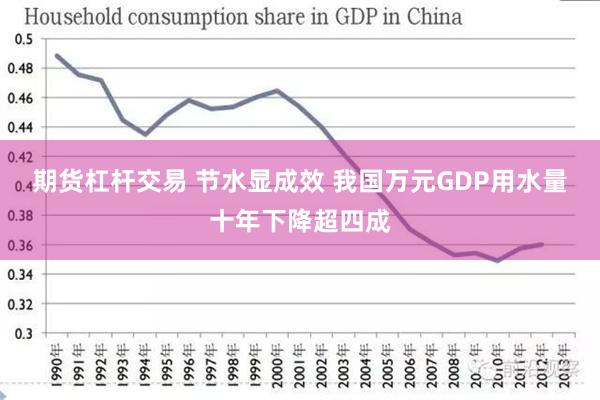 期货杠杆交易 节水显成效 我国万元GDP用水量十年下降超四成