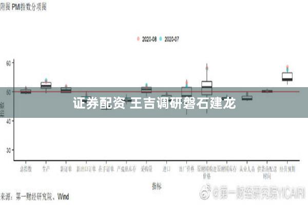 证券配资 王吉调研磐石建龙