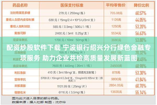 配资炒股软件下载 宁波银行绍兴分行绿色金融专项服务 助力企业共绘高质量发展新蓝图