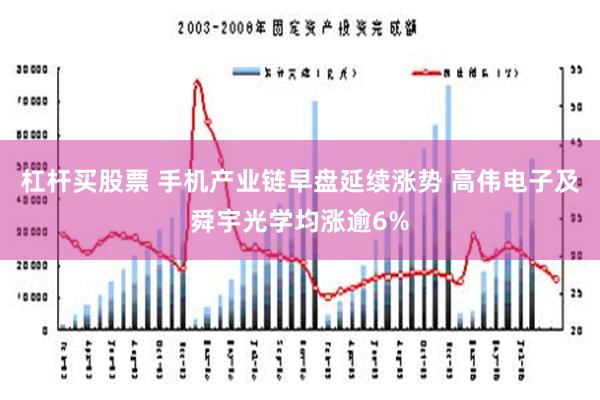 杠杆买股票 手机产业链早盘延续涨势 高伟电子及舜宇光学均涨逾6%